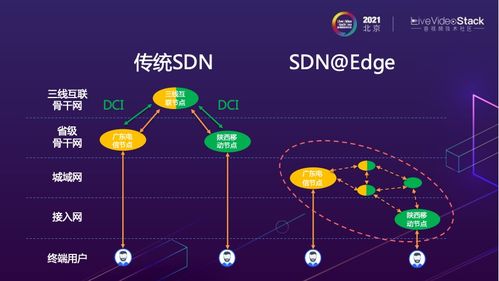 共享經(jīng)濟與邊緣計算的融合 PPIO邊緣云IaaS技術(shù)實踐分享